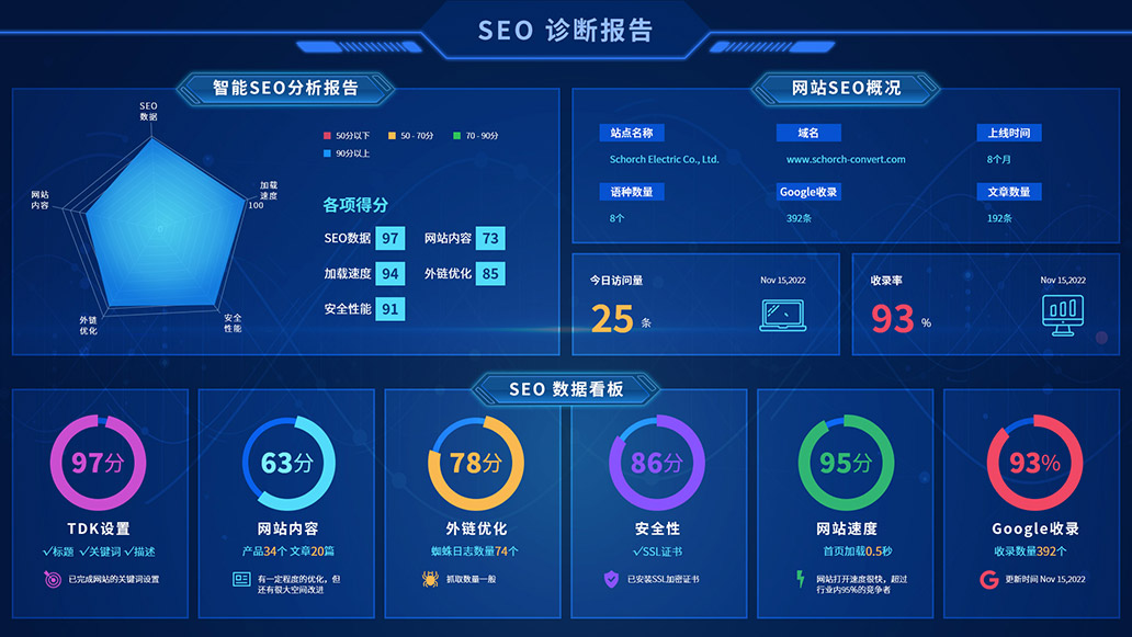 BONTOP DMS外貿數字化營銷管理系統 BONTOP DMS外貿數字化營銷管理系統